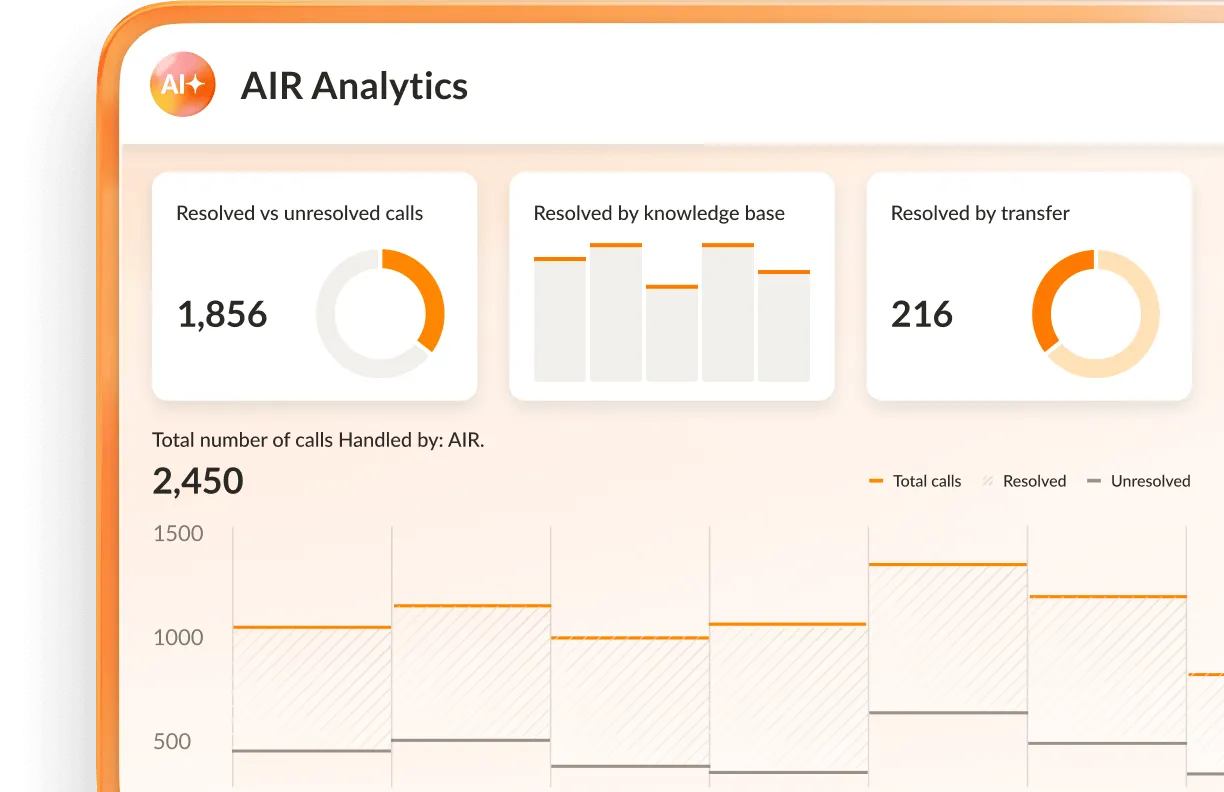 Always Call's call insights dashboard